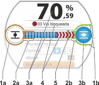 3 Símbolo para posição final ABRIR, posição final FECHAR. Para uma descrição precisa, veja a seção Símbolos de posições finais e barras de posição.