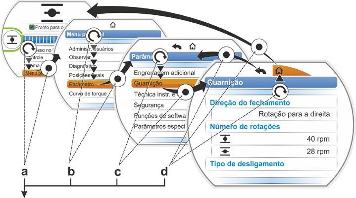 4 Indicações para o comando e a operação 4 Indicações para o comando e a operação 4.4 Navegar pelos menus 4.4.1 Manuseio do controle de drive.