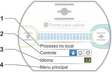 Instruções de uso 5 Menu Iniciar 1 Esta linha de menu estará ativa dependendo do controle selecionado: Se for selecionado o controle LOCAL, aparecerá Processo no local nessa linha de menu.