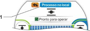 Selecionar o item de menu Controle. 2. Pressionar o controle de drive até que o símbolo LOCAL fique ativo, fig. 1, pos. 1. Na linha acima, aparecerá o item de menu Processo no local (veja pos.