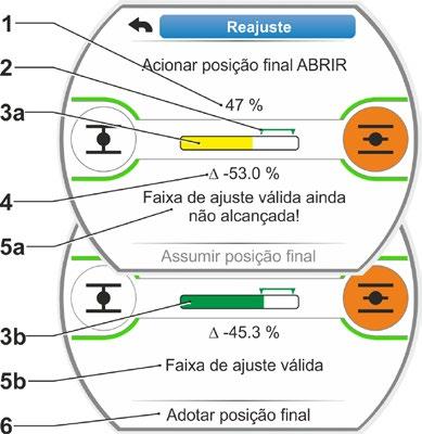 7 Colocação em funcionamento 7 Colocação em funcionamento 7.4 Posições finais transdutor de posicionamento 7.4.4 Reajuste das posições finais Requisitos Instruções de uso Deve existir um ajuste da região da posição final válido!