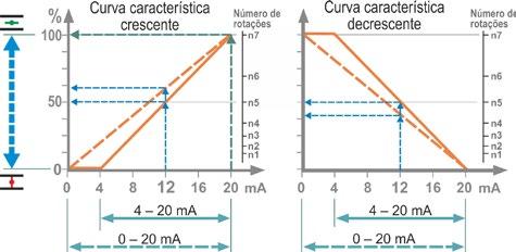 8 Parâmetros e possíveis valores de parâmetros 8 Parâmetros específicos da guarnição 8.