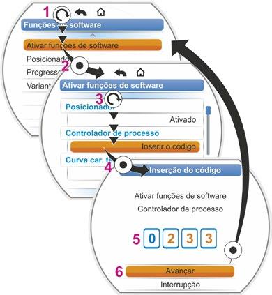 Instruções de uso 3. Selecionar a função de software desejada, fig., pos. 3; no exemplo atual Controlador de processo. 4. Confirmar a seleção, fig., pos. 4. O display mudará para que o código seja inserido.