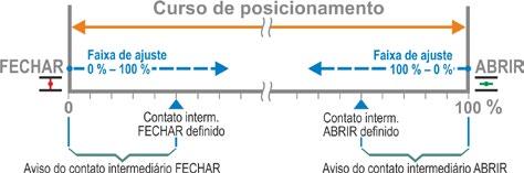 2, pos.1). Para corrigir a última entrada utiliza-se a tecla < (fig. 2, pos. a) Comutação para a tela para inserir dígitos, utiliza-se a tecla 123 (pos.