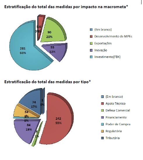 Gráfico 1: