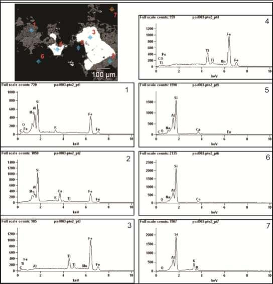 60 Figura 18 Minerais analisados da amostra PAD 003 no MEV: Pontos 1-2 = anfibólios; 3-4 = opacos; 5-6 = plagioclásio; 7 = ortoclásio.