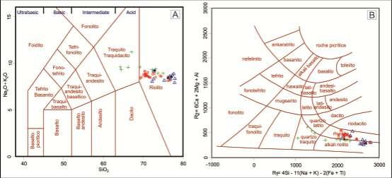 81 Nos diagramas TAS (Le Bas et al., 1986) e R1-R2 (De la Roche et al.