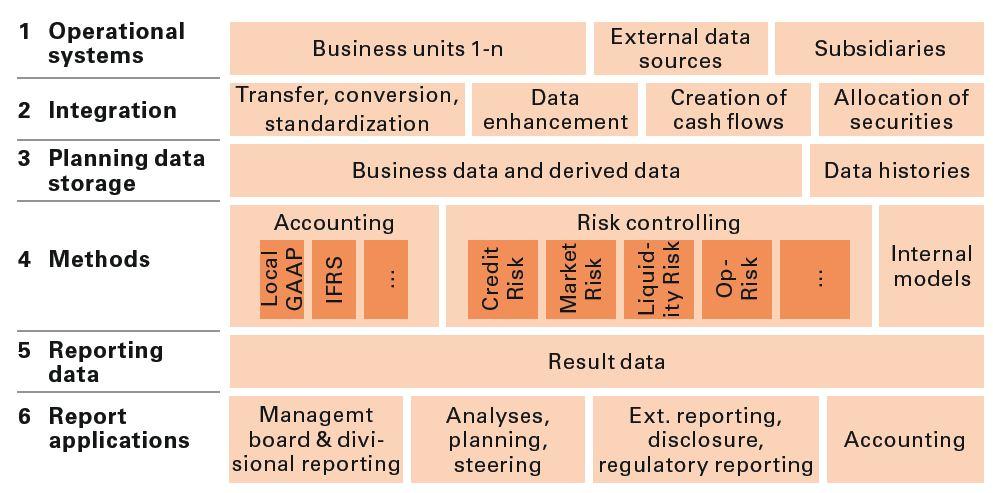 Reconciliação entre dados de risco e contabilísticos A4.