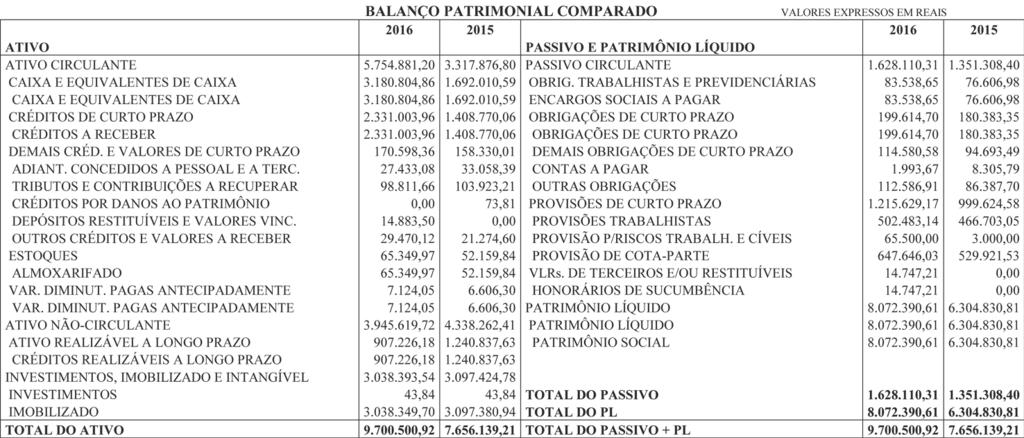 Nº 65, segunda-feira, 28 de agosto de 207 ISSN 677-7042 83 RECURSO EM SINDICÂNCIA CFM Nº 0666/206 - ORIGEM: Conselho Regional de Medicina do Distrito Federal (Sindicância nº 45/6).