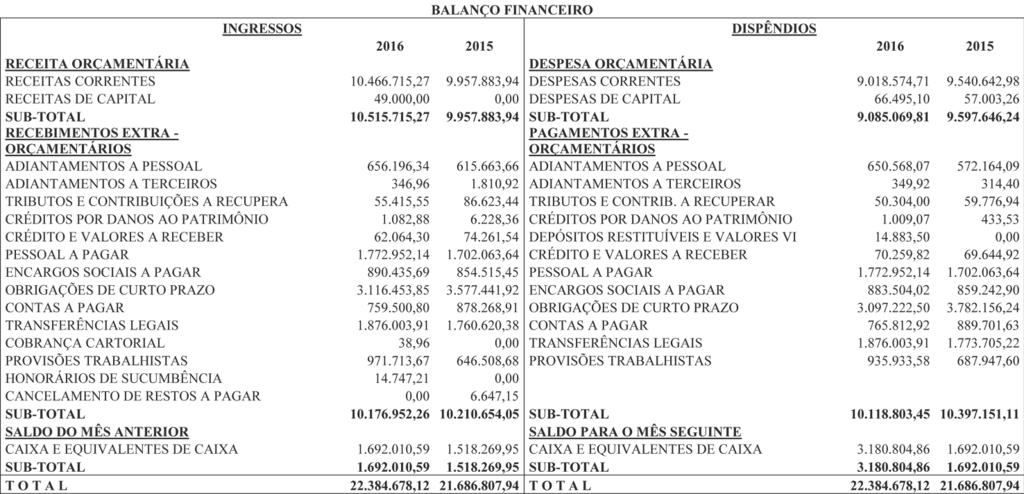 84 ISSN 677-7042 Nº 65, segunda-feira, 28