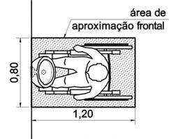 35 Figura 18 Área de aproximação para PCR Fonte: NBR 9050 (2004).