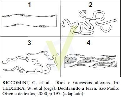 13. (UFAC) Cada rio tem suas próprias características, que podem variar bastante ao longo de seu curso.