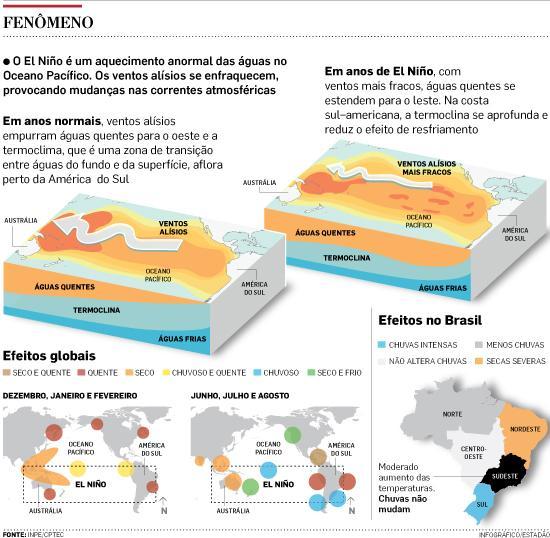 02 (FUNRIO) O Brasil e o mundo têm assistido perplexos a o desenvolvimento de verdadeiras epidemias de doenças provocadas por vírus, que tem os mosquitos, sobretudo os do gênero Aedes, como agentes