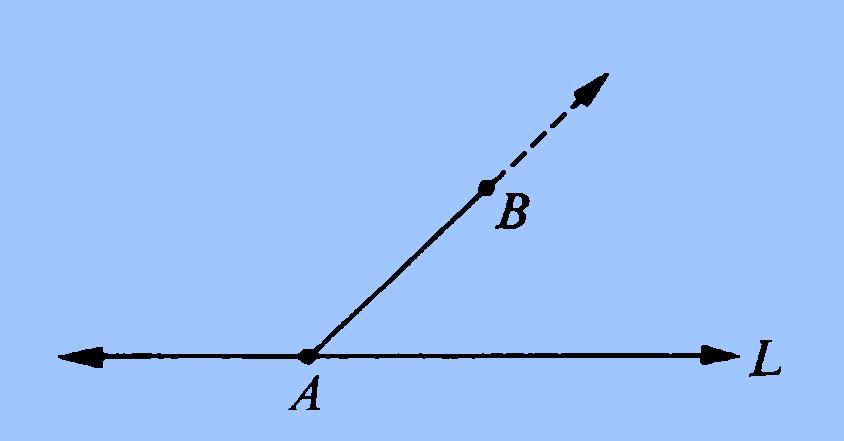 Da mesma forma vale para os segmentos: Proposição. Seja L uma reta, seja A um ponto de L, e seja B um ponto que não está em L.
