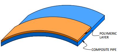 1 INTRODUÇÃO As projeções tecnológicas colocam como prioridade o desenvolvimento de novos materiais que permitam unir propriedades específicas de cada composto em um único material.