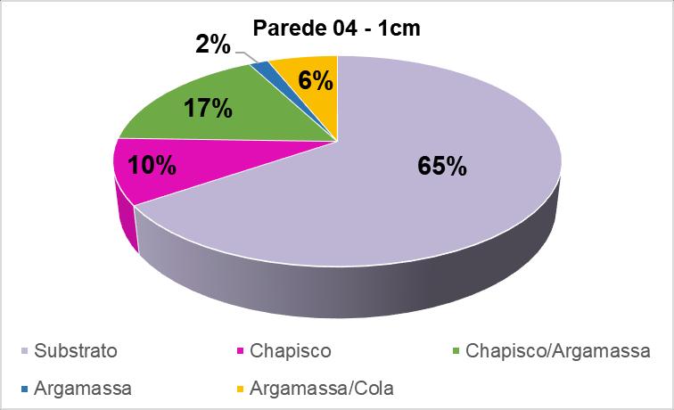 11 Figura 9 Gráfico do tipo de ruptura em painel com cura / com chapisco.