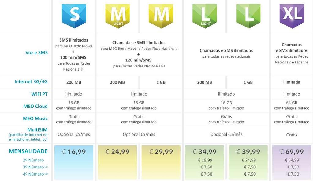 UNLIMITED Mensalidade Campanha 20% desconto Total de poupança no final dos 24 meses 13,59 19,99 23,99