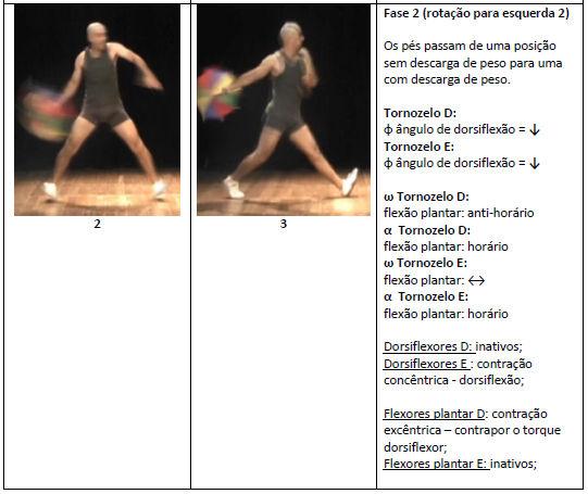 Figura 2: análise de forças internas atuando sobre a articulação do tornozelo durante a fase 2 do movimento ferrolho.