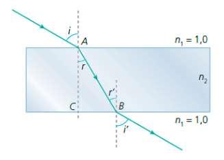 Na superfície do líquido, formase um círculo luminoso, por onde emergem para o ar os raios de luz provenientes de F. O índice de refração absoluto do ar é igual a 1.