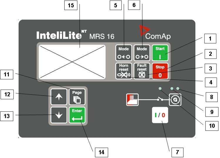 Interface do Operador MRS BOTÕES DE CONTROLO DO CONJUNTO GERADOR POSIÇÃO BOTÃO 1 2 3 4 5 DESCRIÇÃO Botão ARRANQUE. Funciona apenas no modo MAN.