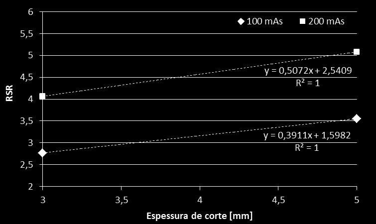 SINAL-RUÍDO (RSR) PARA DIFERENTES SELEÇÕES DE ESPESSURA DE CORTE 4.