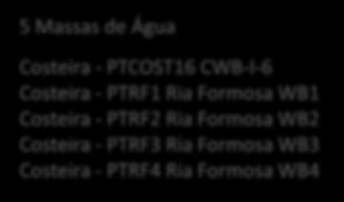 WB1 Costeira - PTRF2 Ria Formosa WB2 Costeira -