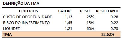 evolução do saldo devedor e dos pagamentos podem ser assim resumidos: TOTAL PAGAMENTOS A CREDORES SEM CONVERSÃO NOMINAL R$ PAGAMENTOS A CREDORES 1.695.680.304 CLASSE I - CRÉDITOS TRABALHISTAS 845.