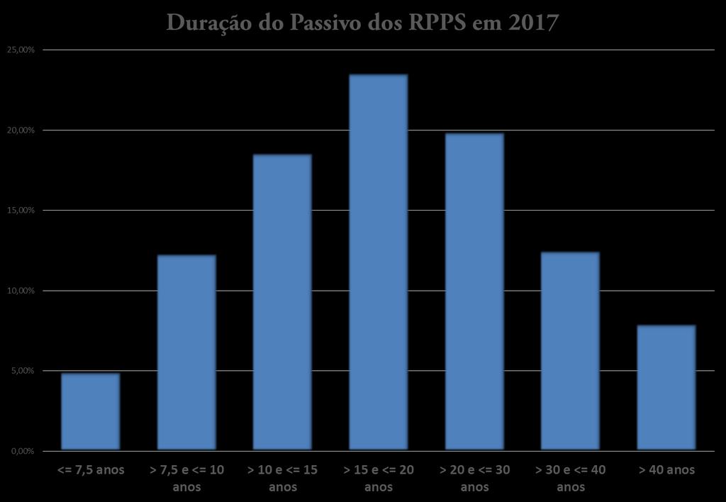 Média: 20,75 anos