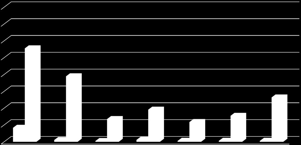 Figura 3 Prevalência de consumos de substâncias dos/as reclusos/as inquiridos/as (2014) e na População Geral (2012)* 80 70 60 55,5 50 40 38,9 30 20 10 8,3 13,5 1 0,4 1,1 0,5 0,5 0,5 0 Cannabis