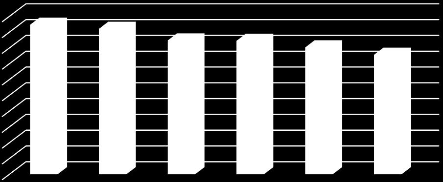 (Outubro 2017) 2 000,0 1 800,0 1 600,0 1 400,0 1 200,0 1 000,0 800,0 600,0 400,0 200,0 0,0 1 892,6 1 840,9