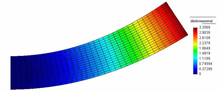 d dstorção ntr os lmntos, sobrtudo para avalar o dsmpnho das formulaçõs GLS, Bochv IGLS.