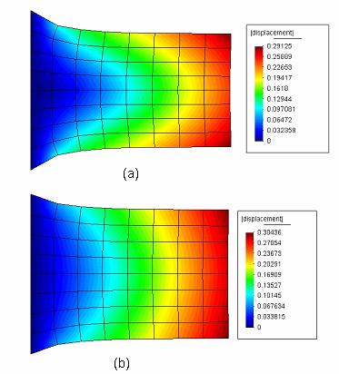 Fgura 6. 44 Dslocamnto rsultant para t =,4 para: (a ν =,5; (b ν =,3. (scala altrada para vsualzação x Consdra-s agora o matral com proprdads d um fludo vscolástco d Maxwll.