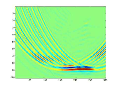 83 Figure 4.6: Oito elipses de migração usadas para formar a imagem de um refletor plano em profundidade. Os eixos vertical e horizontal encontram-se sem escala. 4.1), a resposta ao impulso do operador de migração Kirchhoff é representada por uma elipse, com os focos nas posições de fontes e geofones.