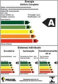 conformidades e ação corretiva Análise