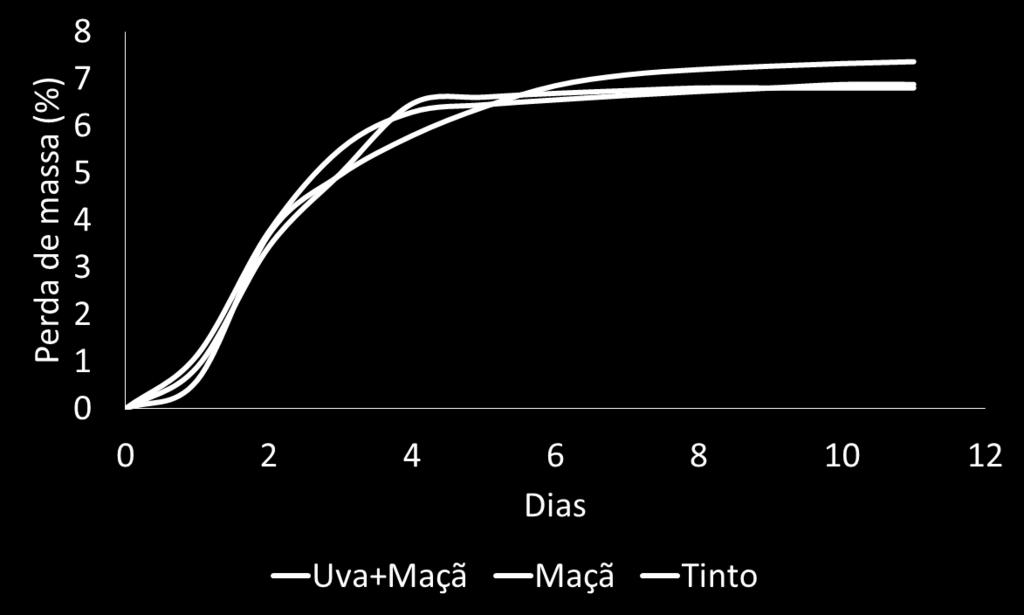 Nutrientes Comparação entre