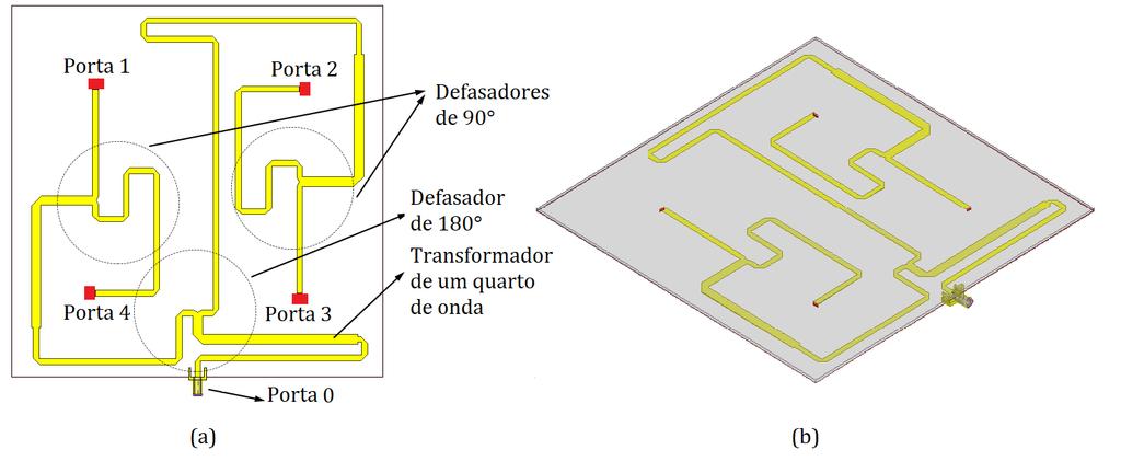 Figura 6. Rede de alimentação por microfita de 4 portas com defasagem progressiva. (a) Vista superior com esquema de defasadores e portas. (b) Vista em perspectiva. Figura 7.