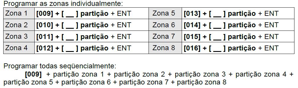 ([009] para a zona 1, [010] para zona 2, etc.).