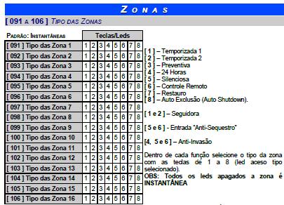 4 Acender o número 1 para ativar as partições caso exista.