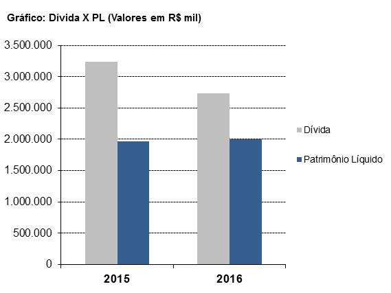 Não temos conhecimento de eventual omissão ou inverdade, contida nas informações divulgadas pela Emissora ou, ainda, o inadimplemento ou atraso na obrigatória prestação de informações, decorrer do