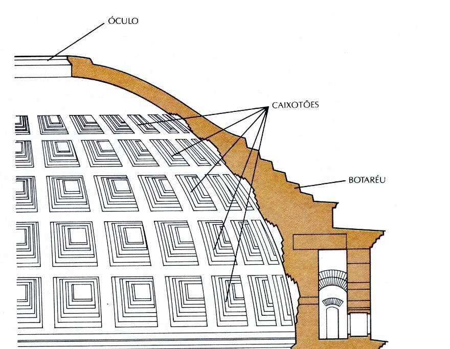 O salão interior do Panteão é uma vasta rotunda coberta cujo diámetro equivale à altura.
