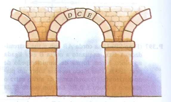 A estrutura do arco canaliza a carga para a base Considere que o arco representado na figura está em equilíbrio e que cada uma de suas pedras tem massa15 kg.