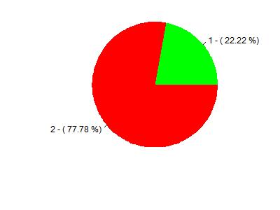 7 0 0 0 0 2 24 2 Legenda: 1 - Muito adequada; 2 - Adequada; 3 - Parcialmente Adequada; 4 - Inadequada; 5 - Muito inadequada; MD - Mediana; N - válidas; NR* - Sem informação/condição para responder