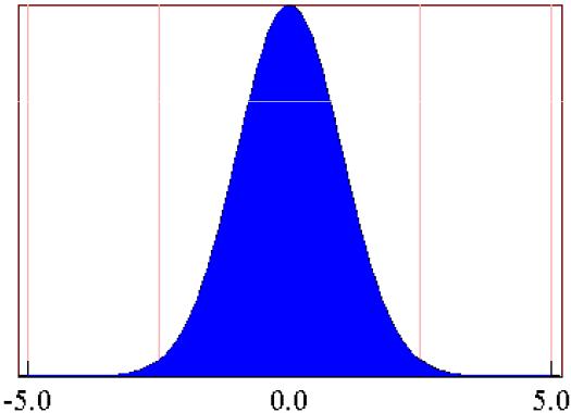 Distribuição Normal 38 Se a média é µ=100 e o desvio padrão é σ =10, qual a