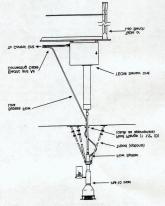 II. METODOLOGIA DE AMOSTRAGEM 27 O equipamento funciona com dois circuitos de amostragem, Figura II.