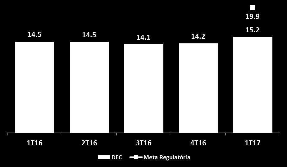 meses Perdas Não-Técnicas