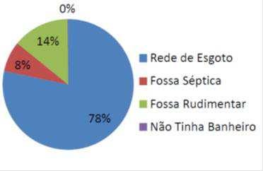 DA POPULAÇÃO POR FAIXA DE RENDA (esq.