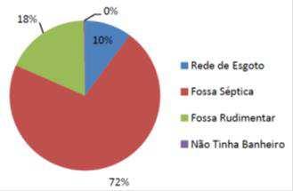 O papel da fauna das Lagoas na subsistência da população.