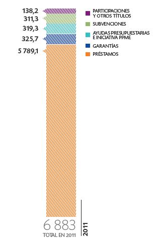 Atividades do Grupo