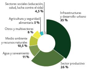 financeiros 2011