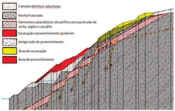 desagregado (1,0 5,0m). - Precipitação, escavações ao pé do talude e estresses ocasionados pela queda de rochas causada pelas atividades da pedreira.